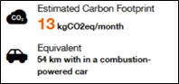 Affichage de l'estimation d'empreinte carbone avec son équivalent en km