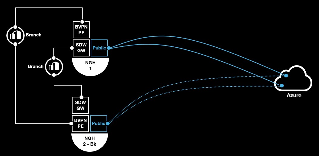 Description of the High Availability architecture