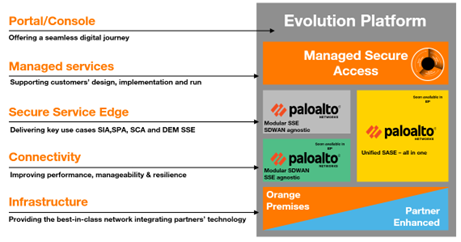 Primsa SSE customer Global Value Proposition in Evolution Platform