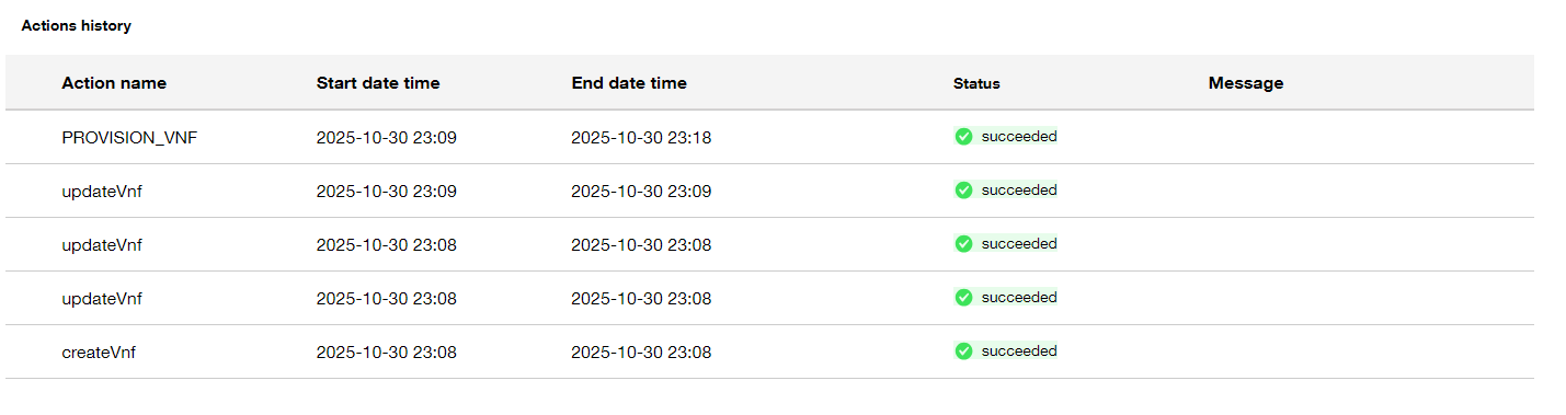 Overview of the action history